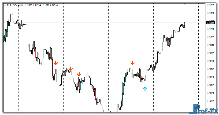 2-bar-reversal-eu 2 Bar Reversal mt4 indicator