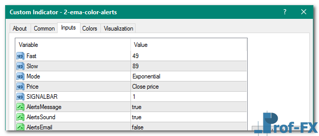 2 EMA Color Alerts mt4 indicator