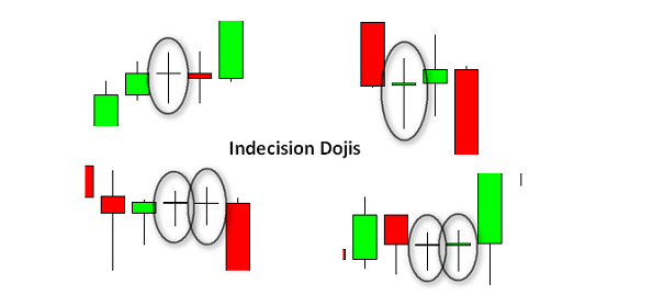 Indecision Dojis Indecision Dojis