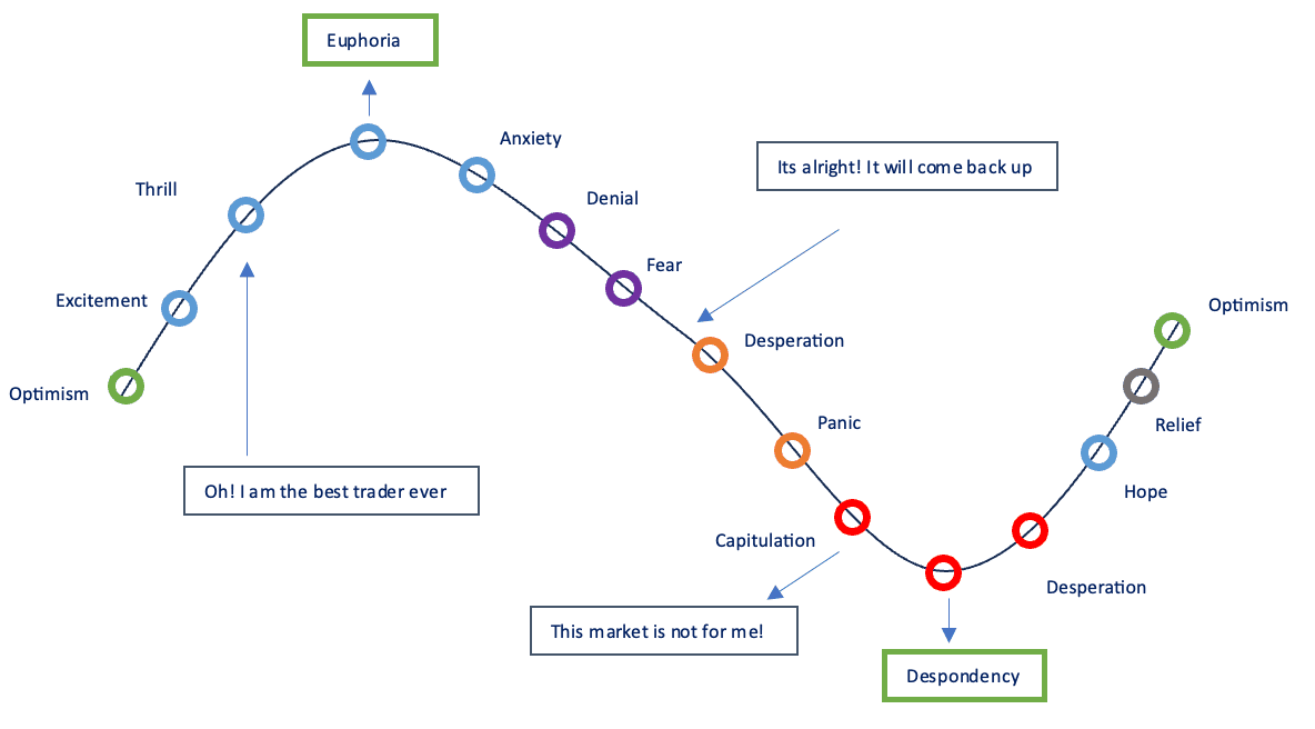 Emotion-Cycle