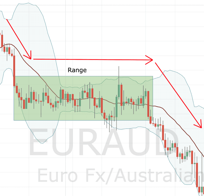 forex price range forex price range