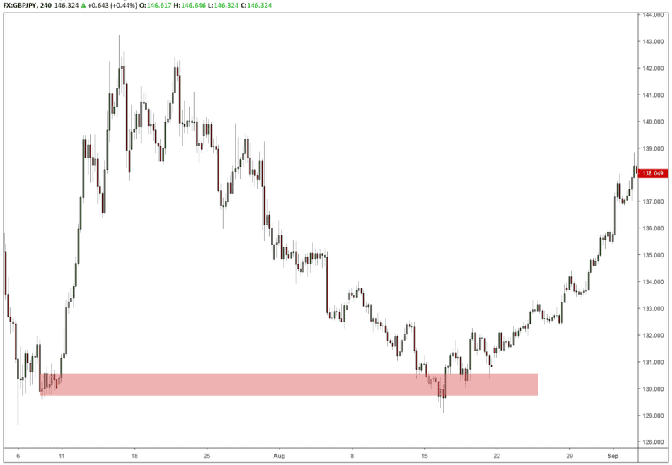 consolidated base supply and demand