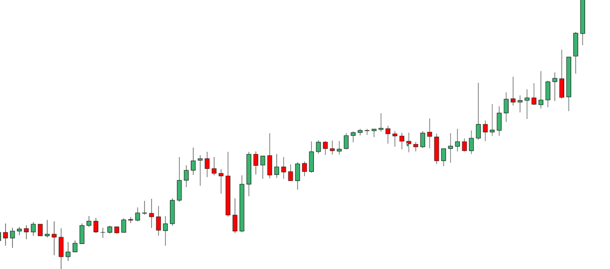 Forex FOMO Forex FOMO