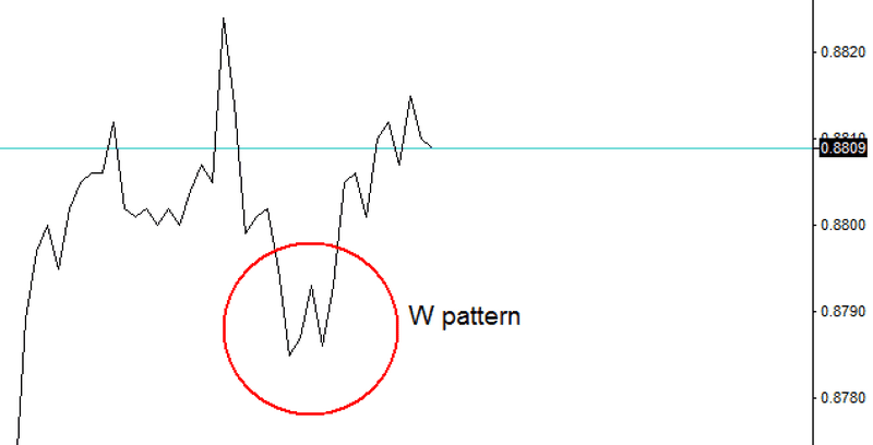 W Pattern W Pattern