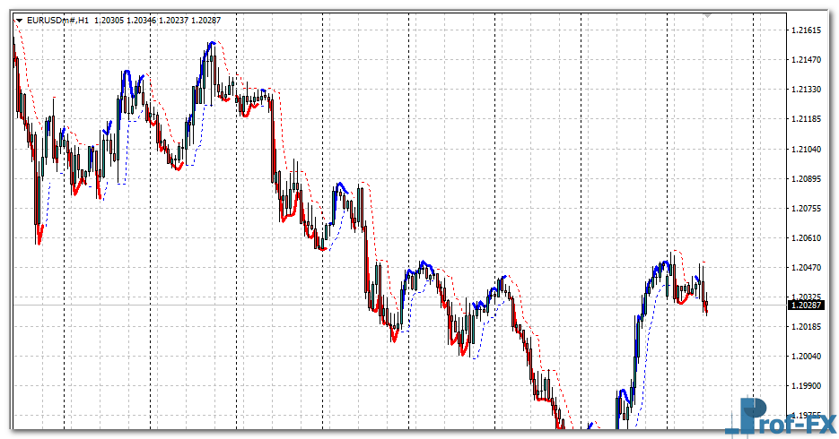 3 Bar Stop Loss mt4 indicator