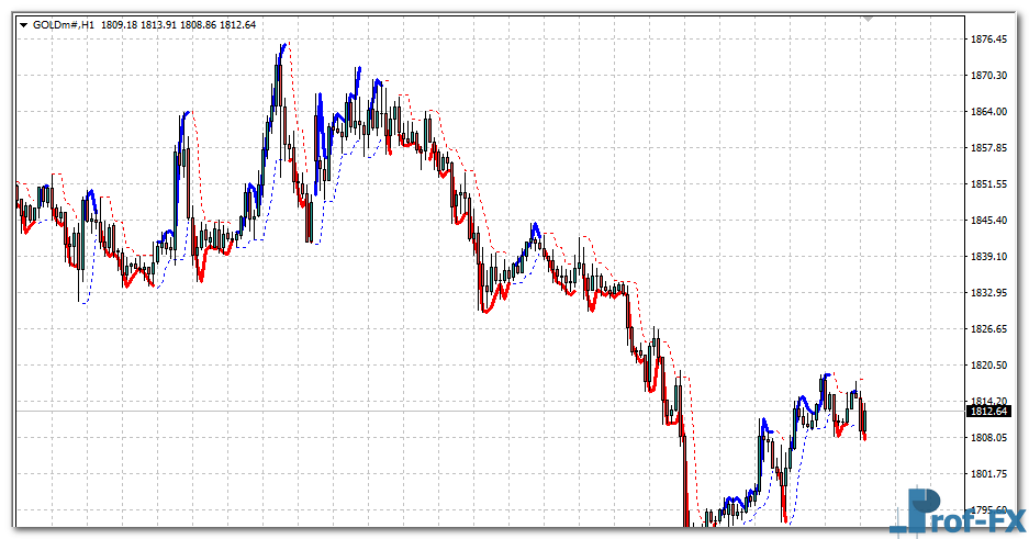 3-bar-stop-loss-gold 3 Bar Stop Loss mt4 indicator
