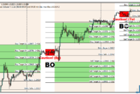 3-tier-london-breakout-eu 3 Tier London Breakout mt4 indicator