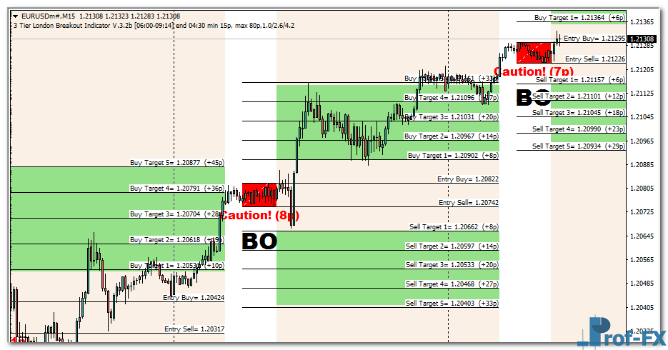 3-tier-london-breakout-eu 3 Tier London Breakout mt4 indicator