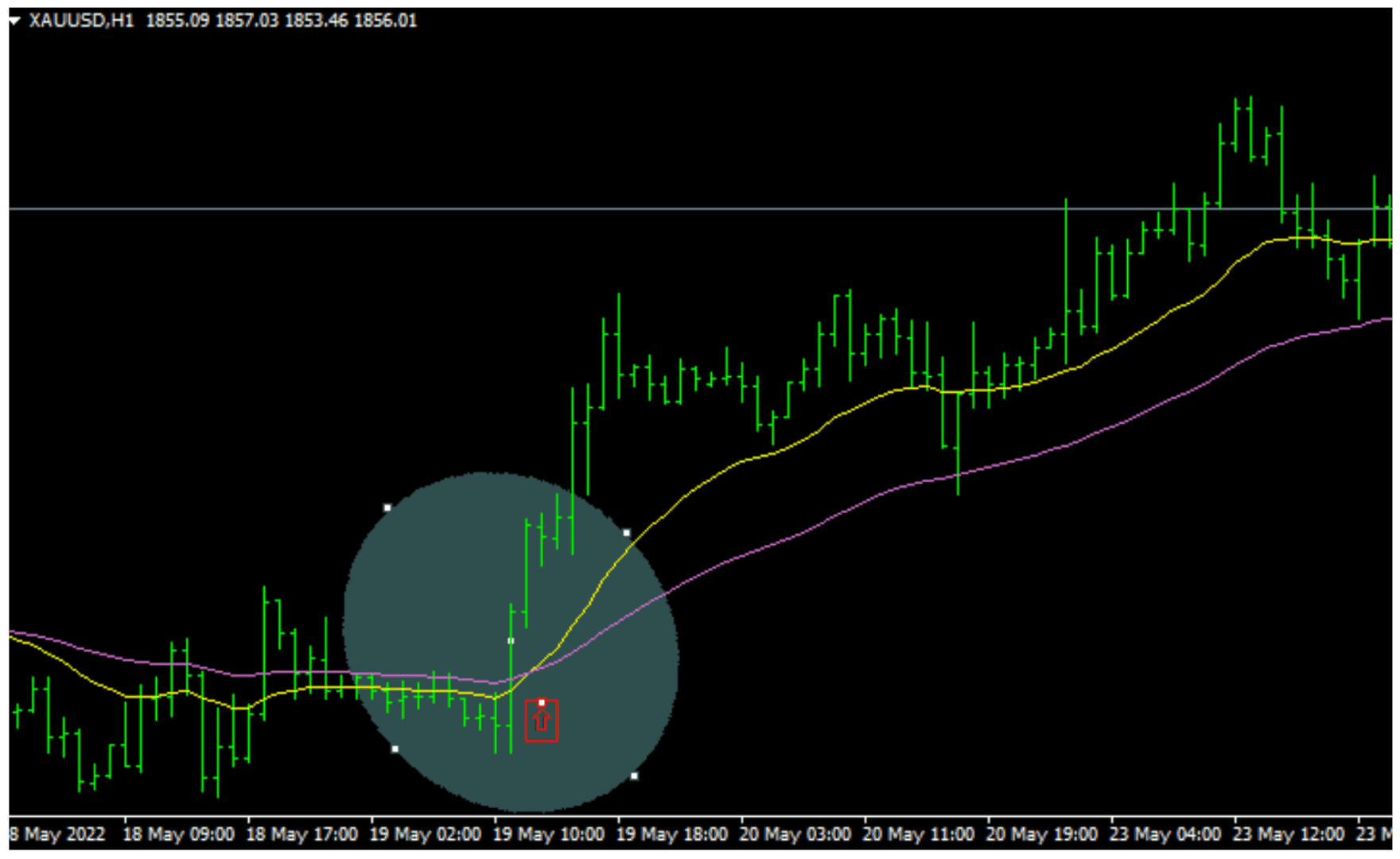 3 Ways To Use Moving Averages