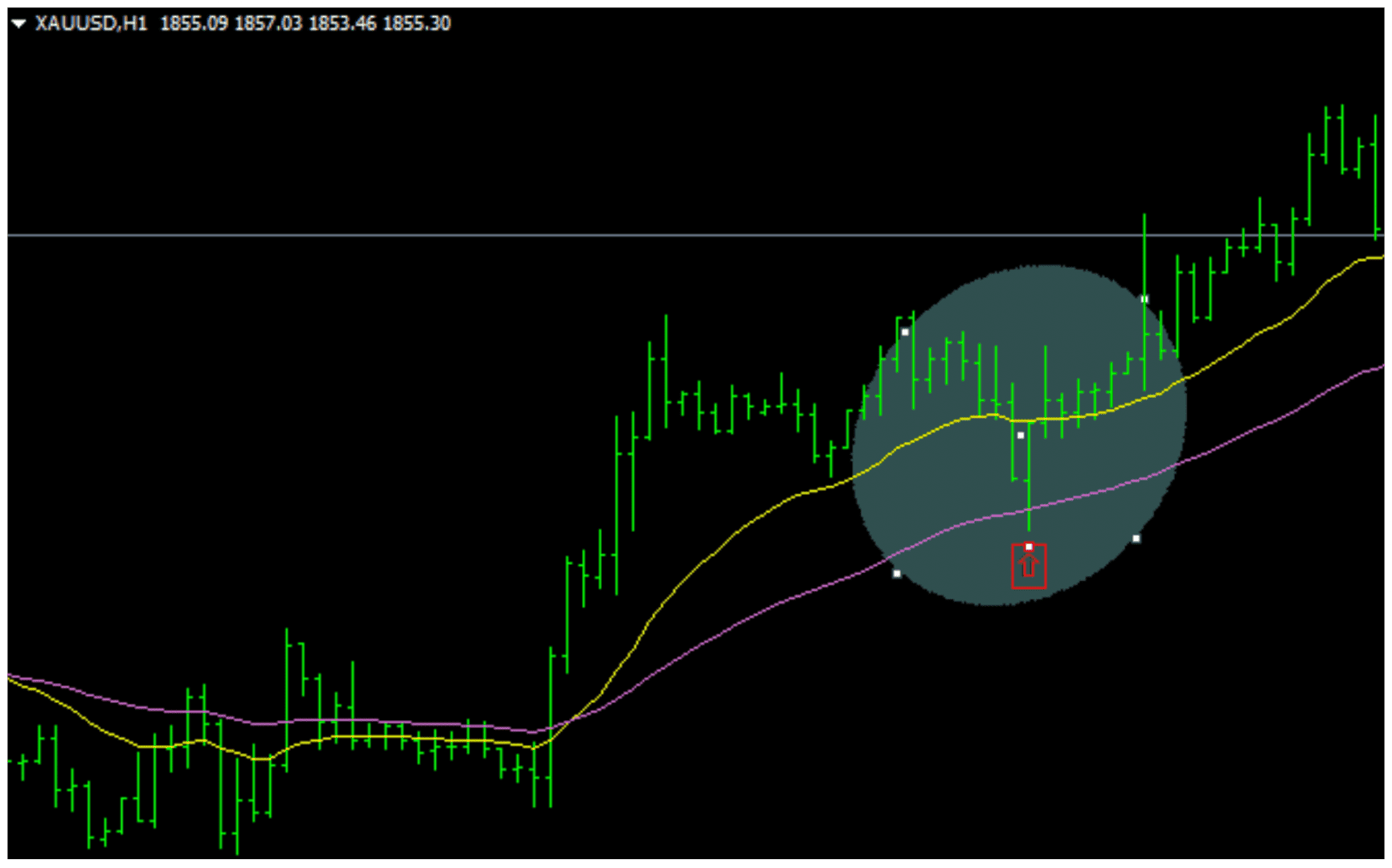 3 Ways To Use Moving Averages