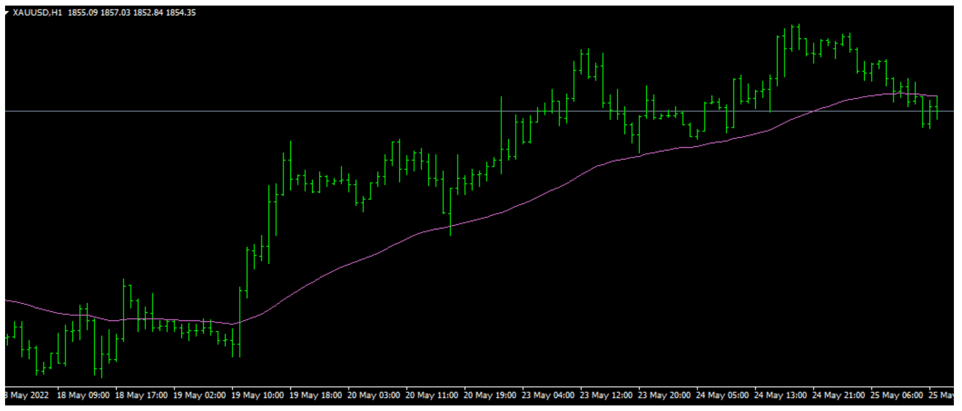 3 Ways To Use Moving Averages