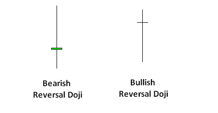 Type Doji Type Doji