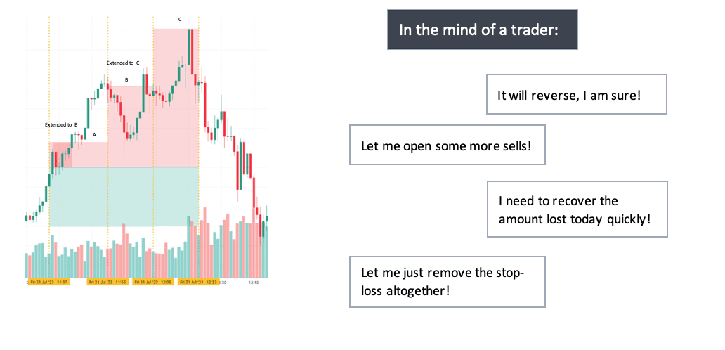 Forex Recap Mistake