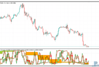 3_in_1_Stochastic-1 3 in 1 Stochastic metatrader 5