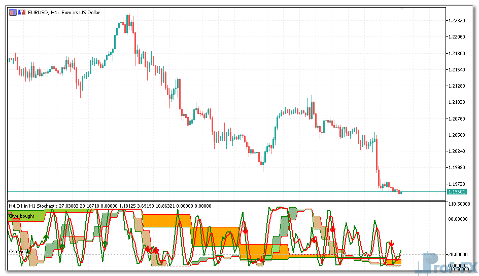 3_in_1_Stochastic-1 3 in 1 Stochastic metatrader 5
