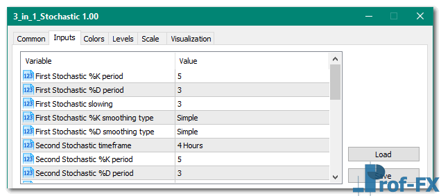 3 in 1 Stochastic metatrader 5