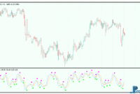 3d-oscillator-g 3d Oscillator metatrader indicator