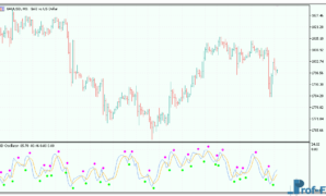 3d-oscillator-g 3d Oscillator metatrader indicator