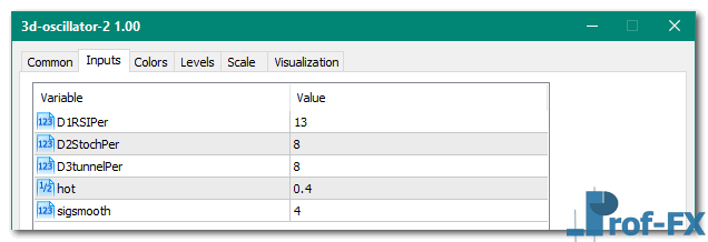 3d Oscillator metatrader indicator