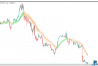 4-ma-candles-1 4 MA Candles metatrader 5 indicator