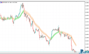 4-ma-candles-1 4 MA Candles metatrader 5 indicator