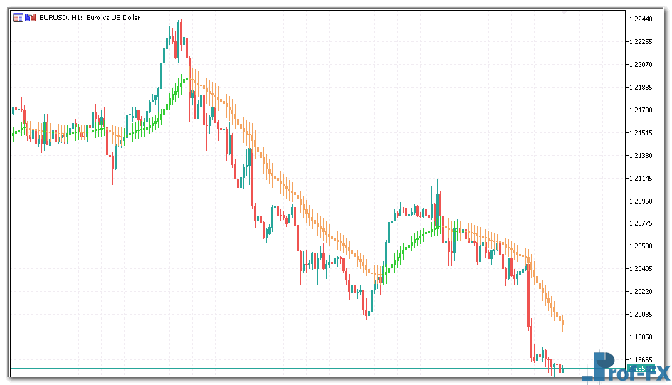 4-ma-candles-1 4 MA Candles metatrader 5 indicator