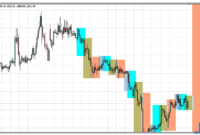 4-sessions-gold 4 Sessions mt4 indicator