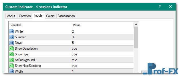 4 Sessions mt4 indicator