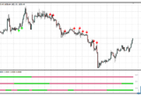 4-time-frame-heiken-ashi-gold 4 Time Frame Heiken Ashi mt4 indicator