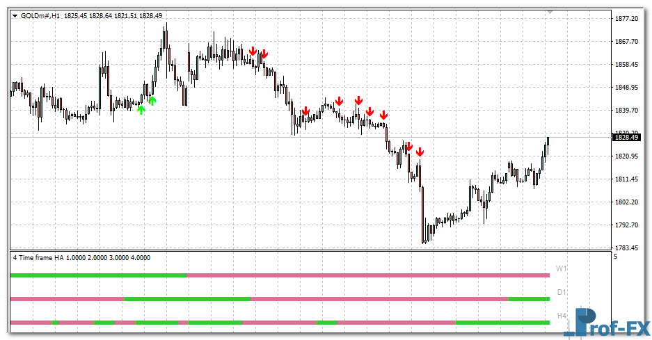 4-time-frame-heiken-ashi-gold 4 Time Frame Heiken Ashi mt4 indicator