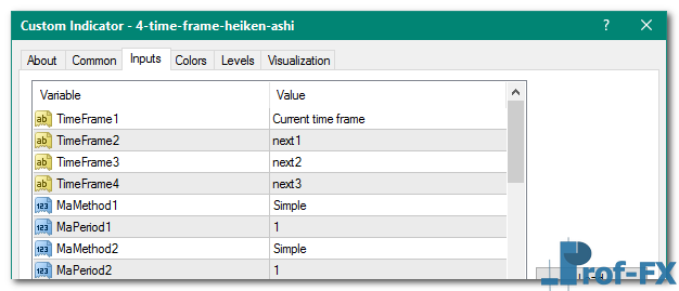 4 Time Frame Heiken Ashi mt4 indicator