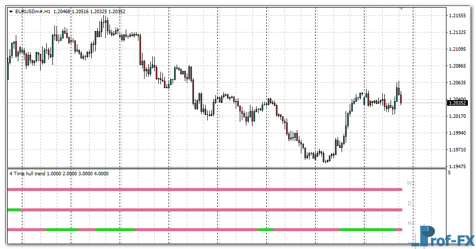 4-time-frame-hull-trend-eu 4 Time Frame Hull Trend mt4 indicator
