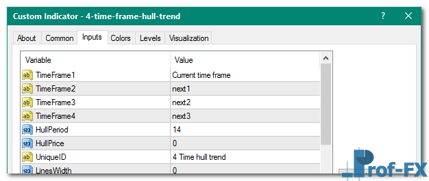 4 Time Frame Hull Trend mt4 indicator