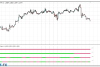 4-time-frame-stochastic-eu 4 Time Frame Stochastic mt4 indicator