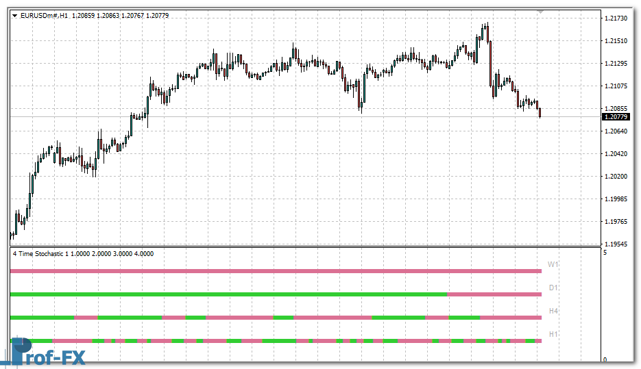 4-time-frame-stochastic-eu 4 Time Frame Stochastic mt4 indicator