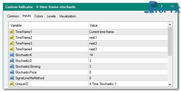 4 Time Frame Stochastic mt4 indicator