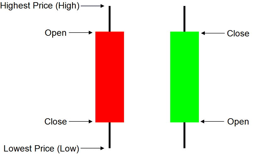Forex Candlestick Basic Forex Candlestick Basic