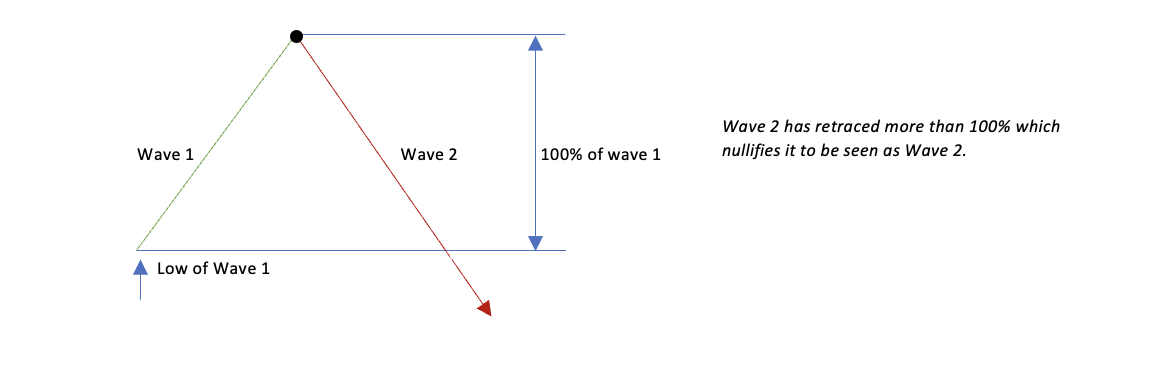 impulse wave example