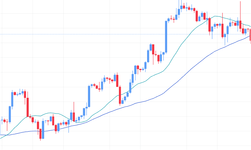moving average