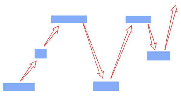 Supply and demand structure