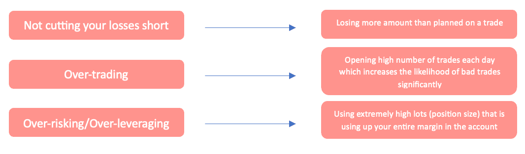 three aspects pointing your trading is rulesd by emotions