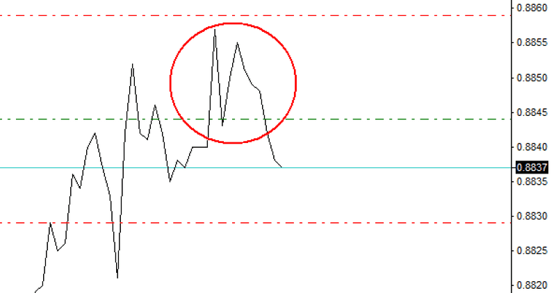 m pattern example m pattern example