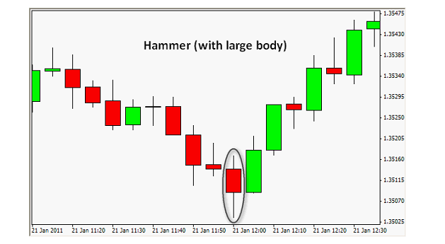 Candlestick Patterns Basics Candlestick Patterns Basics