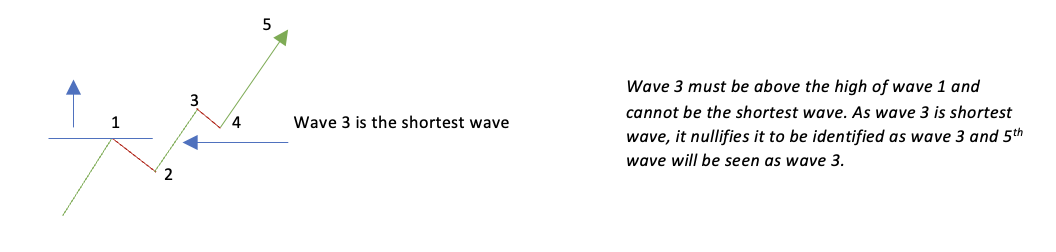 impulse wave example