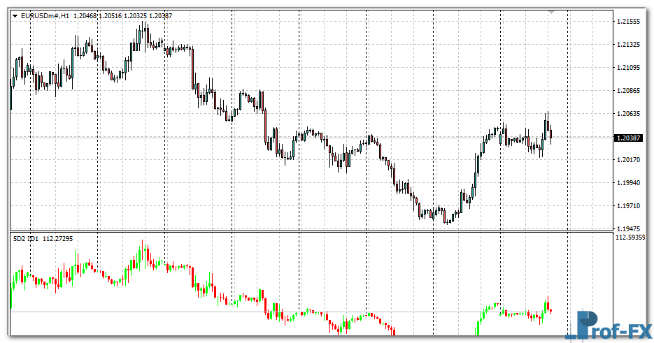 5th-dimension-eu 5th Dimension mt4 indicator