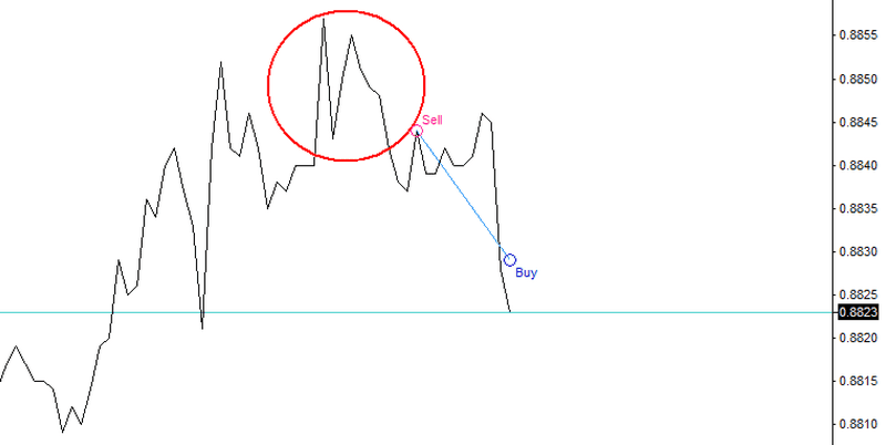 m pattern result m pattern result