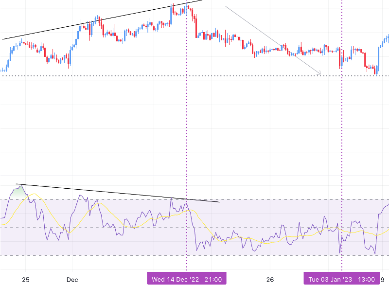 Forex Chart