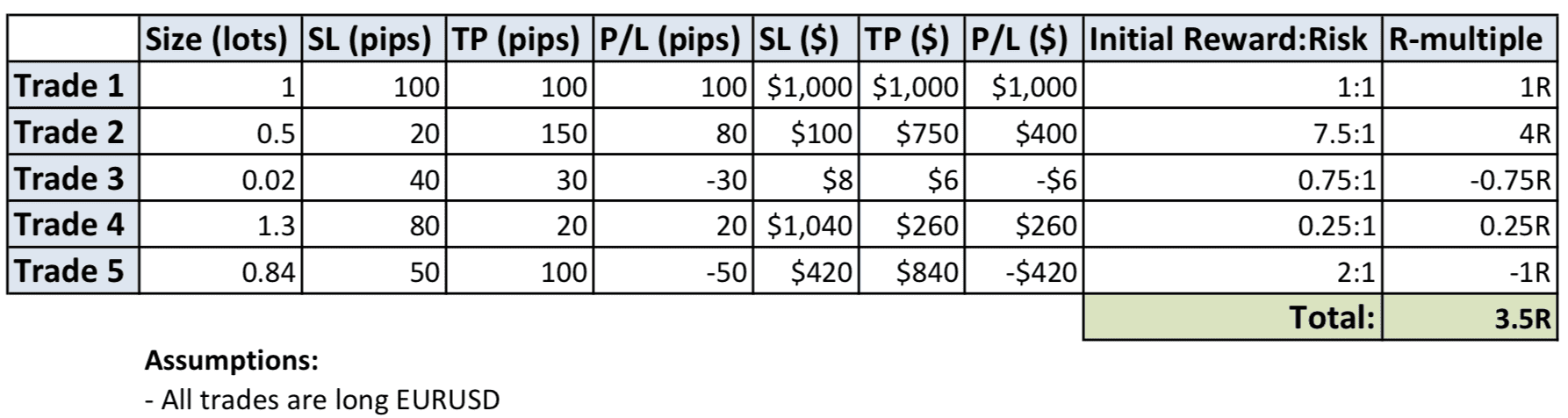 Forex Position Sizing