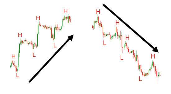 Forex Structure Market Forex Structure Market