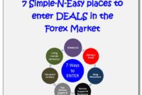 7 Entry keep simple Trading 1 7 Entry Keep Simple Trading .pdf